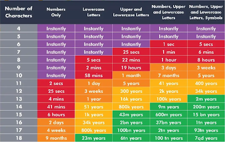 password strength chart